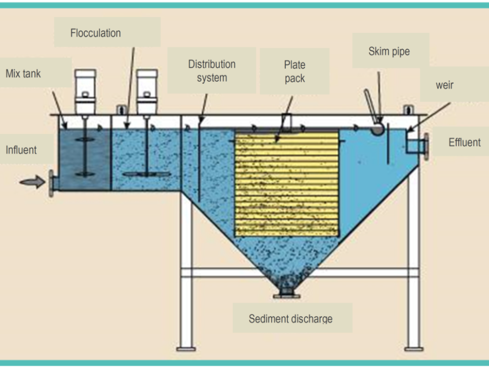 operating-principle-1024x706